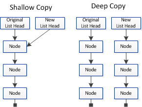 Implementacja wzorca projektowego Prototyp w Swift